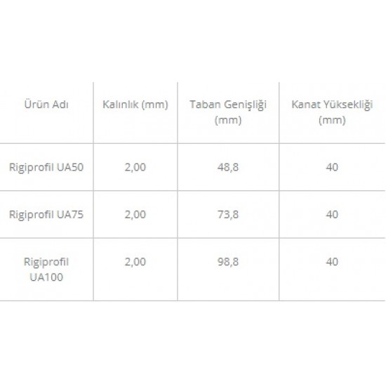 Rigiprofil UA (Taşıyıcı)